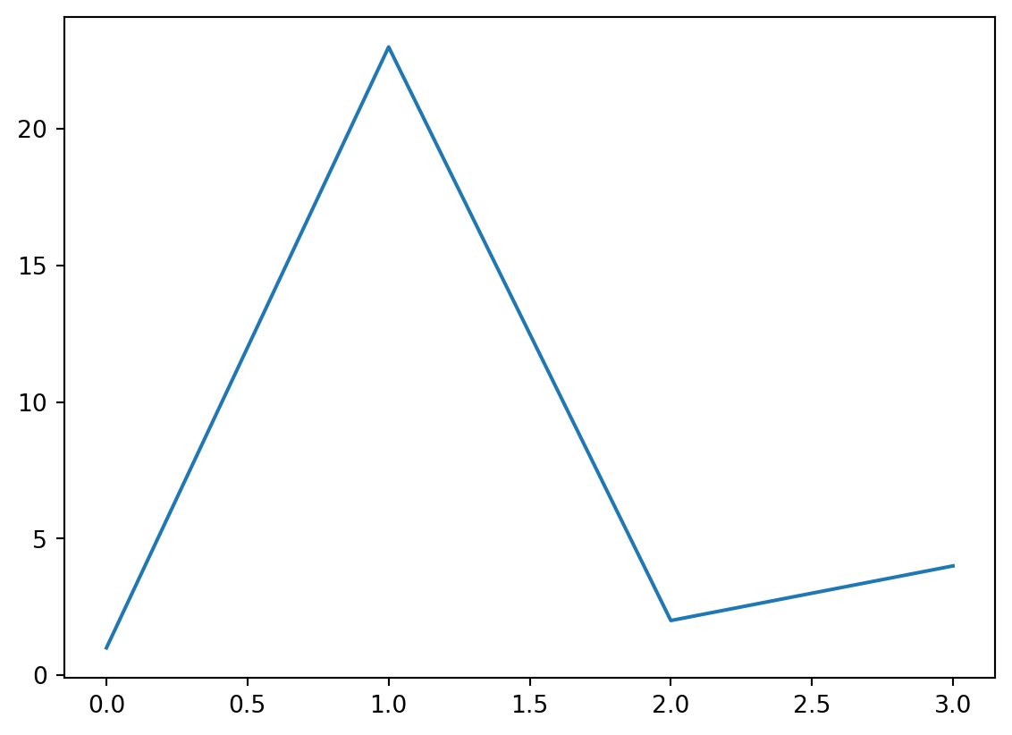 Figure alt text
